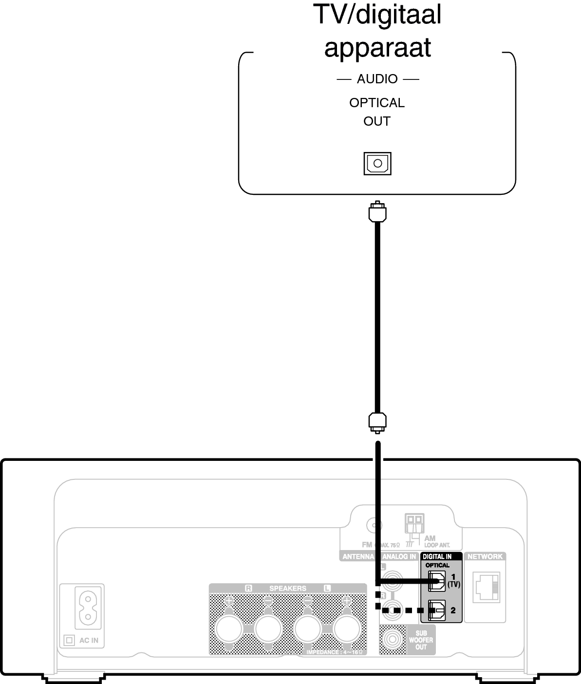 Conne Digital RCDN10